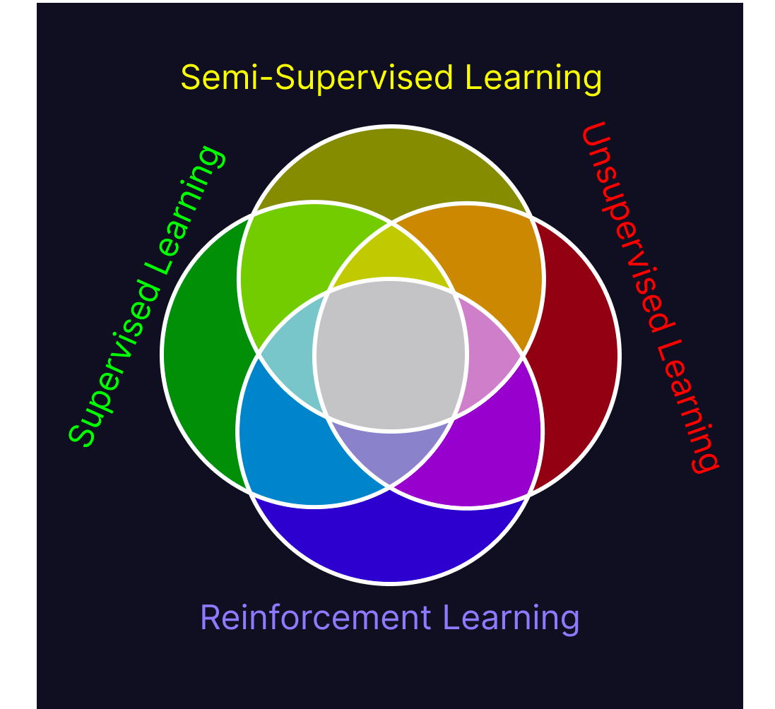 ReEvaluating What Is Machine Learning? blog.toastwallpaper